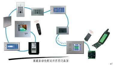 金小群 别墅智能家居系统设计的创新探索