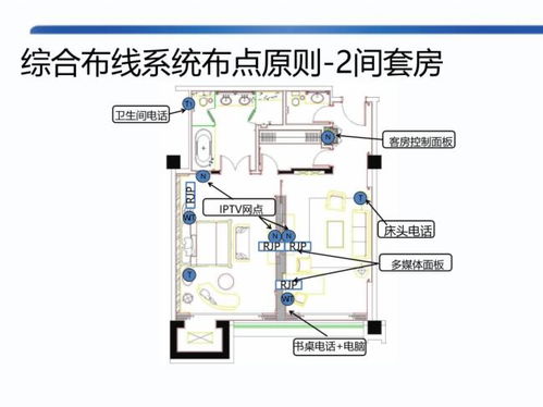 酒店项目智能化系统方案深化设计 构建未来智慧酒店新体验