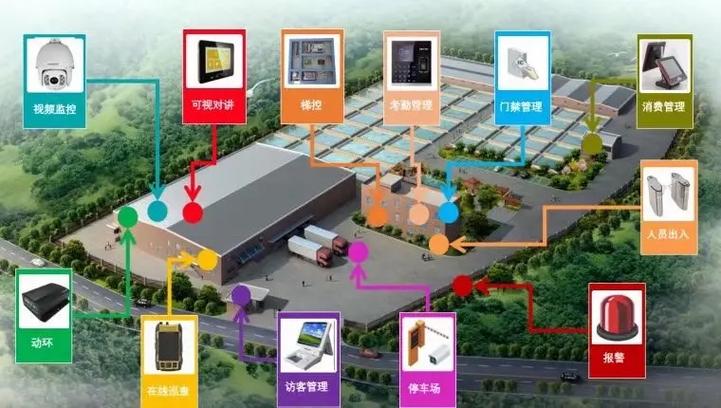 弱电智能化 现代建筑智能化系统设计解析