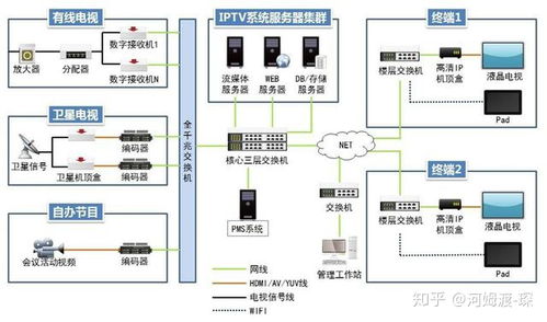 汉中国际酒店弱电智能化系统规划设计方案