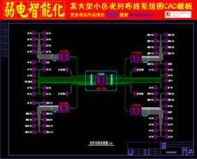 光纤布线系统与建筑智能化的CAD图纸设计指南