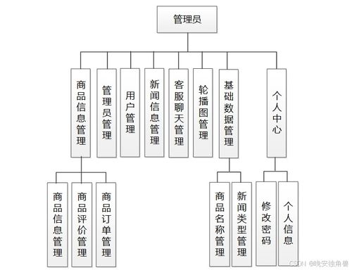 智能与便捷 奶茶店自助点餐小程序与建筑智能化系统一体化设计